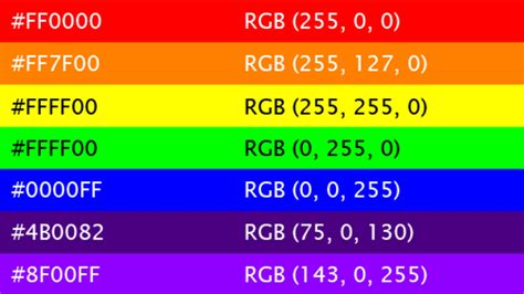 В каждом ряду укажи значения яркости по шкале rgb чтобы получить изображение флага россии