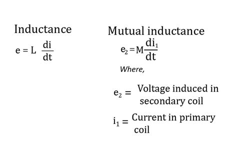 All You Need To Know About The Inductors And Induction