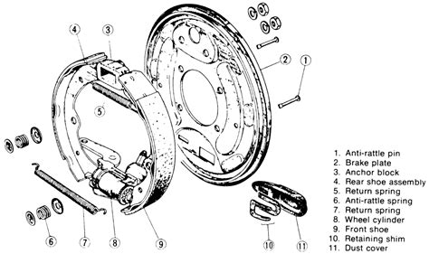 | Repair Guides | Rear Drum Brakes | Rear Drum Brakes | AutoZone.com