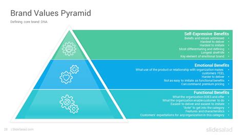 Brand Pyramid PowerPoint Template Designs - SlideSalad