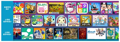 【Amazon Kids+】お得に使えるキッズタブレットの特徴、できること、初期設定、解約後はどうなる？｜電子書籍出版ラボ