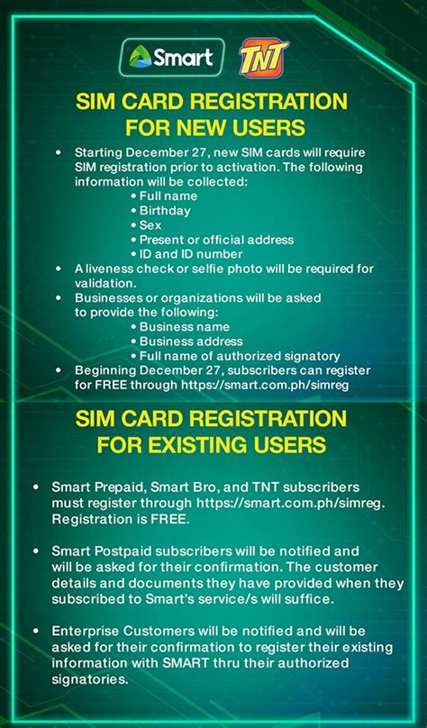 Sim Card Registration Act: How to Register Mobile Sim in the ...