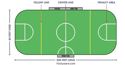 Indoor Soccer Rules - Details of Governing Soccer Indoor