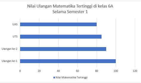 Diagram Batang: Pengertian dan Cara Membuatnya di Word - Ebizmark Blog