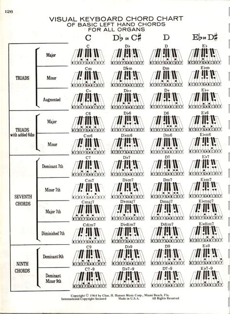 Digital Visual Keyboard Chord Chart of Basic Chords for All Pianos Keyboards Organs - Etsy