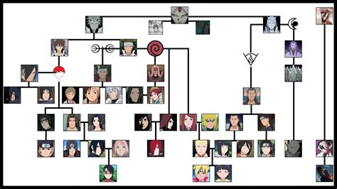 How Old Is Tsunade Senju In Boruto? The 10 Correct Answer - Chiangmaiplaces.net