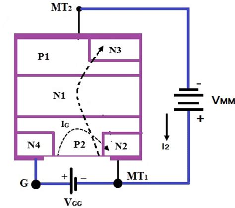 TRIAC – Symbol, Construction, Working with Application Circuits