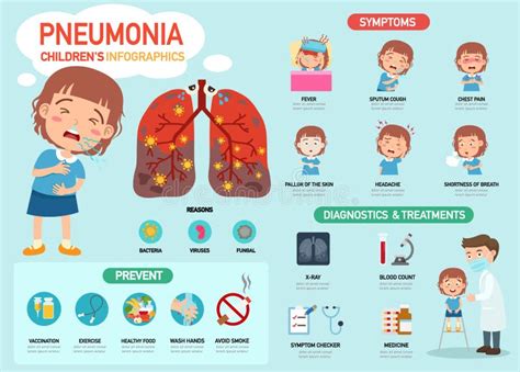 Symptoms of Pneumonia Infographic Stock Vector - Illustration of ...