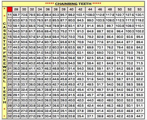 Bike Gear Ratio Chart