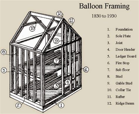 Balloon Frame | Estructura de madera | Aplicación sistema constructivo ...