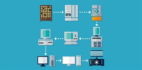 28 Most significant points in the history of computing - N-able