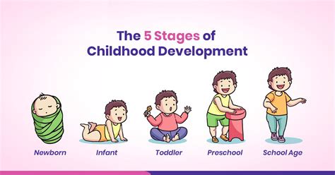 Parenting Insights: Demystifying the 5 Stages of Child Development