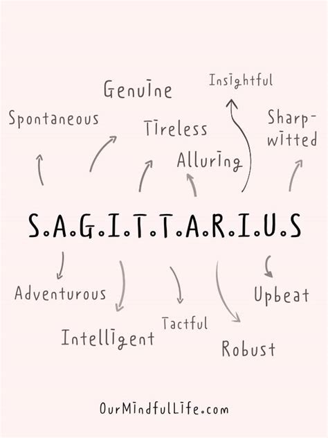 Sagittarius Man Traits – Telegraph