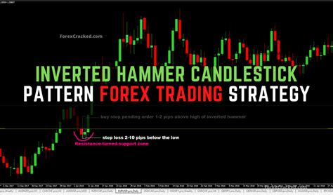 Inverted Hammer Candlestick Pattern Forex Trading Strategy - FXCracked