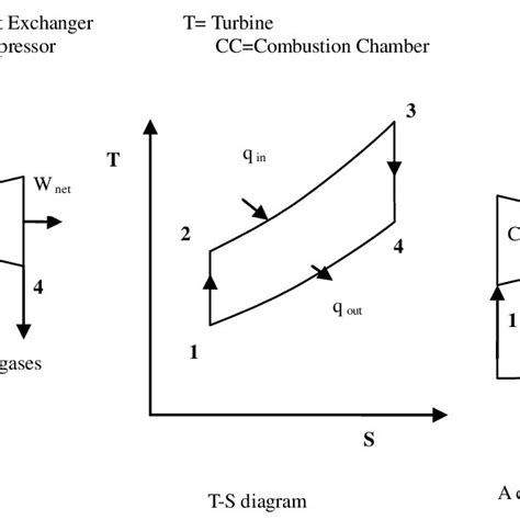 Schematic of Rankine cycle. | Download Scientific Diagram