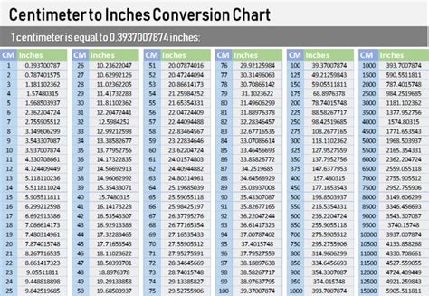 Centimeters to Inches Chart