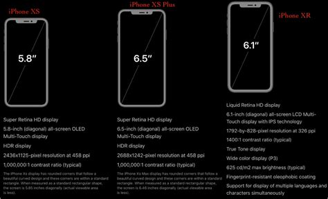 Apple iPhone XS vs XS Max vs XR Screen Size & Resolutions Comparison