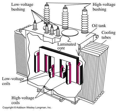 Transformer Parts | Electrical Engineering Books | Electrical engineering books, Electrical ...