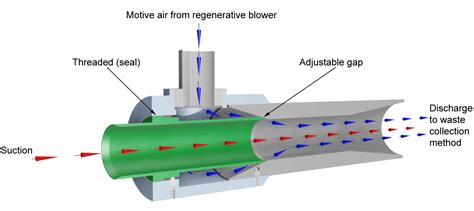 Pneumatic Trim Removal Systems by CAC