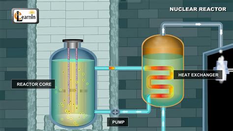 Nuclear Reactor - Understanding how it works | Physics Elearnin - YouTube