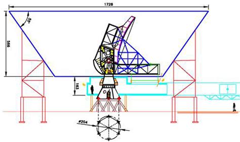 South Pole Telescope: Telescope Optics