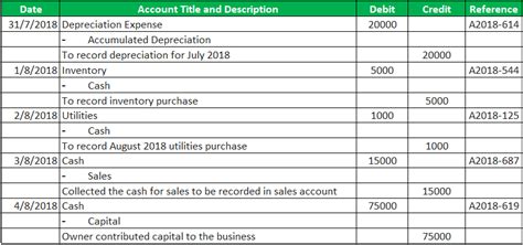 Accounting General Journal Template Database