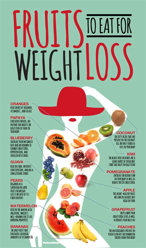 Weight Loss Foods Vegetables - BMI Formula