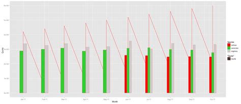 r - Consistent width for geom_bar in the event of missing data - Stack ...