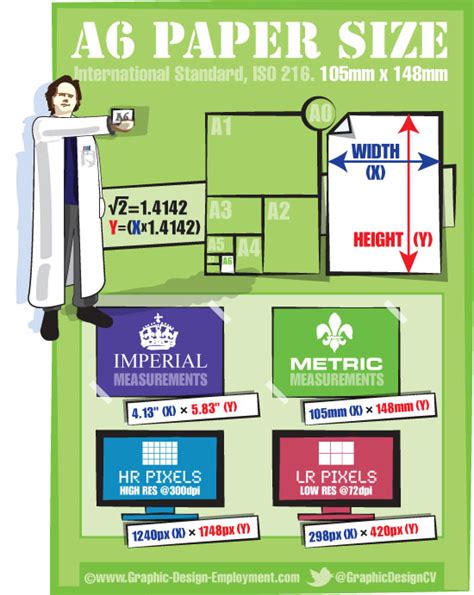 A6 paper dimensions. Free infographic of the ISO A6 paper size.