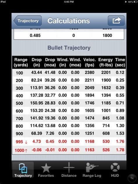 Drop Chart For 308