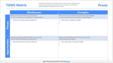 TOWS Matrix Template – Strategy Software Online Tools