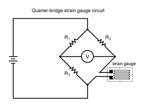 Isokinetic Dynamometers: Getting Voltage from Muscle Force | BMEG442: Engineering Exercise and ...