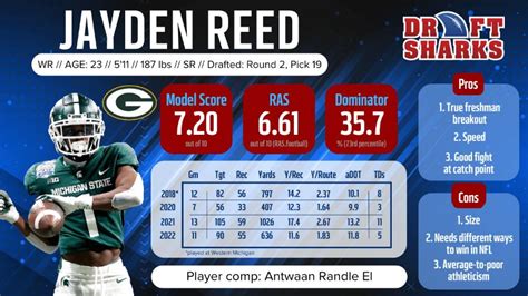 Jayden Reed Dynasty Fantasy Football Value