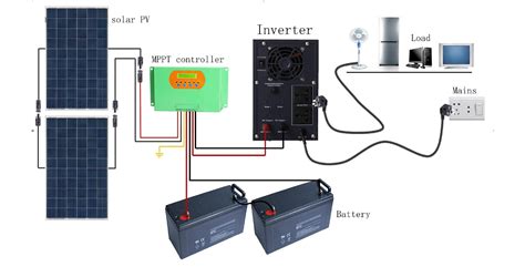 1000W Solar Energy Converter 12V DC 240V AC Smart Power Inverter