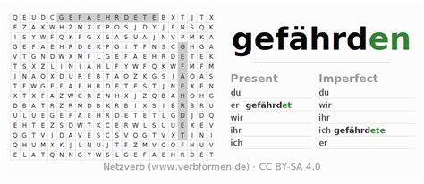 Worksheets German "gefährden" - Exercises, downloads for learning | Netzverb Dictionary