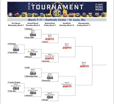 SEC Tournament: Bracket and TV Info - Arkansas Fight