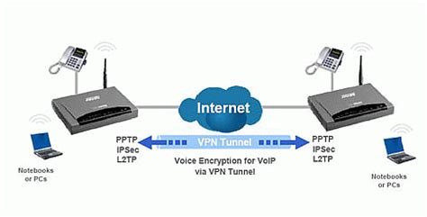 Cheap VoIP VPN -Unblock VoIP Service From Anywhere丨VPN for VOIP Service丨VoIP Encryption