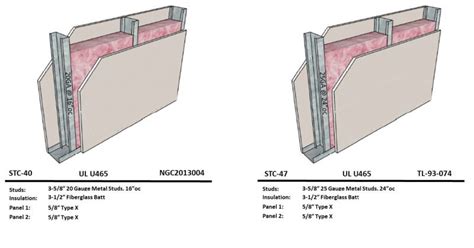 STC Rules of Thumb - Commercial Acoustics®