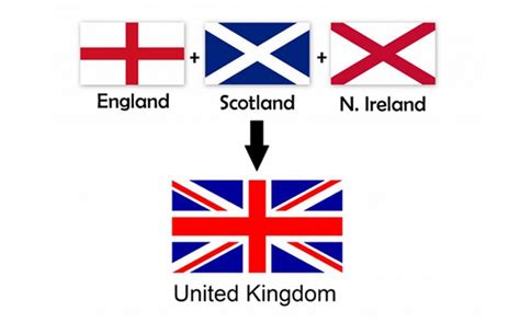 Things You Didnt Know About The Union Jack