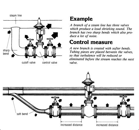 The Industrial Steam, Valve, and Process Control Blog: October 2015