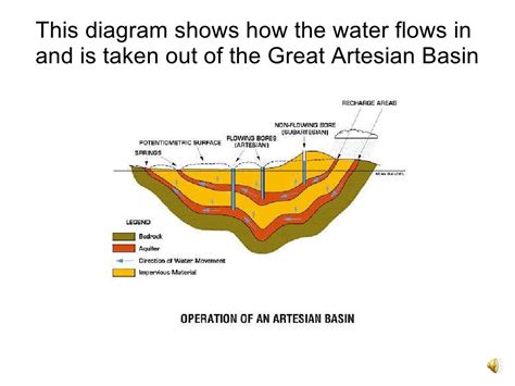 The Great Artesian Basin