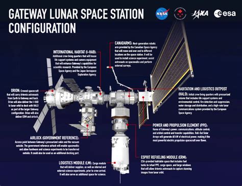 UAE and NASA Join Forces to Propel Lunar Exploration: Building the ...