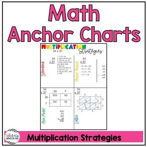 Partial Products Anchor Chart | ubicaciondepersonas.cdmx.gob.mx