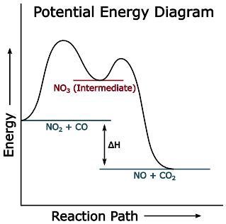 Rate-determining Step - PSIBERG