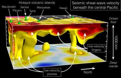 3D View of Mantle Plumes [IMAGE] | EurekAlert! Science News Releases