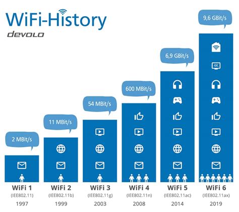 WiFi 6 (802.11 ax)- Benefits of the WiFi ax standard |devolo