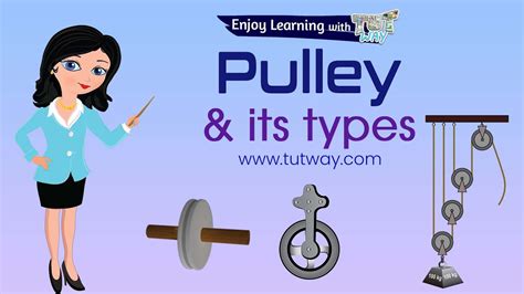 Simple Machines | Pulley | Types of Pulley | Fixed, Movable, Compound Pulley & Single Pulley ...