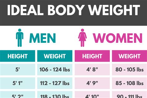 Height Weight Chart For Women Medium Frame | Webframes.org