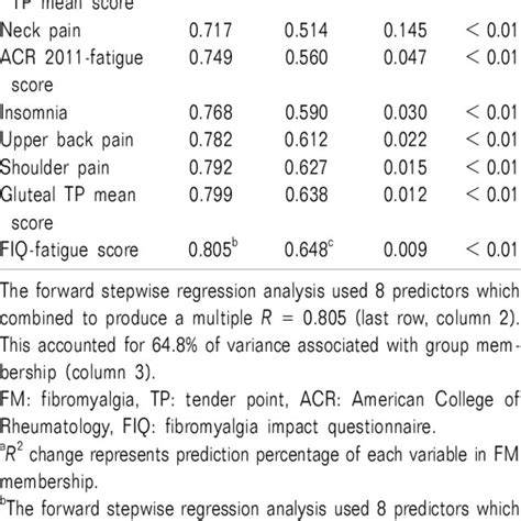 American College of Rheumatology 2011 Classification Criteria ...