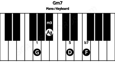 Gm7 Piano Chord | G minor seventh Charts, Sounds and Intervals